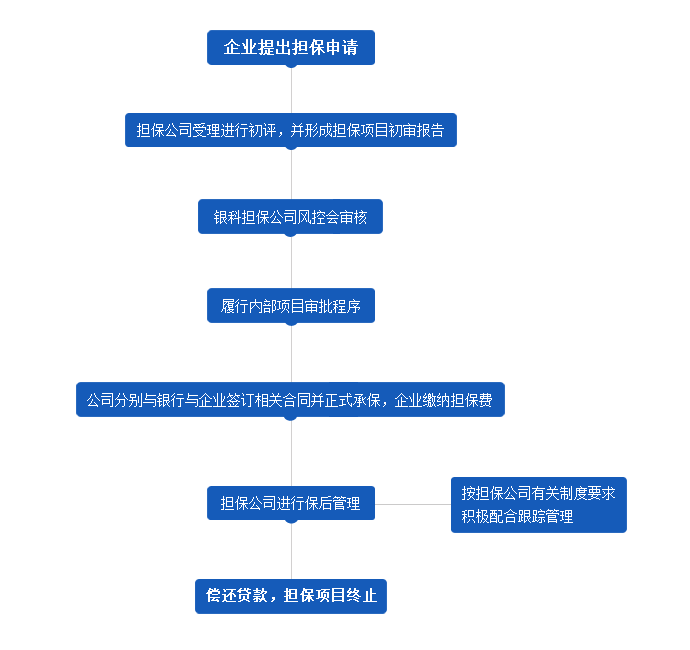 南宫娱乐·NG28(中国)官方网站